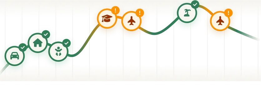 Chart showing financial milestones across a personalized lifetime roadmap
